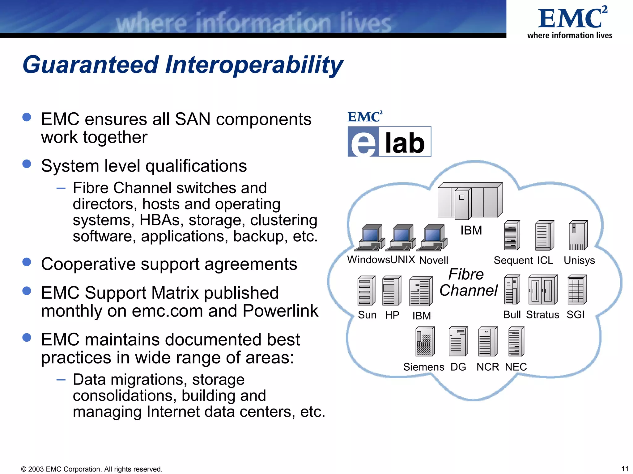 Guaranteed Interoperability

 EMC ensures all SAN components
      work together
 System level qualifications
           – Fibre Channel switches and
             directors, hosts and operating
             systems, HBAs, storage, clustering
                                                                         IBM
             software, applications, backup, etc.
 Cooperative support agreements                    WindowsUNIX Novell         Sequent ICL Unisys
                                                                      Fibre
 EMC Support Matrix published                                       Channel
      monthly on emc.com and Powerlink               Sun HP    IBM              Bull Stratus SGI

 EMC maintains documented best
      practices in wide range of areas:                       Siemens DG NCR NEC
           – Data migrations, storage
             consolidations, building and
             managing Internet data centers, etc.


© 2003 EMC Corporation. All rights reserved.                                                        11
 