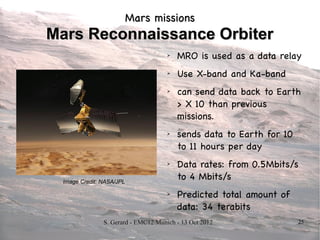 Data communication and Mars missions