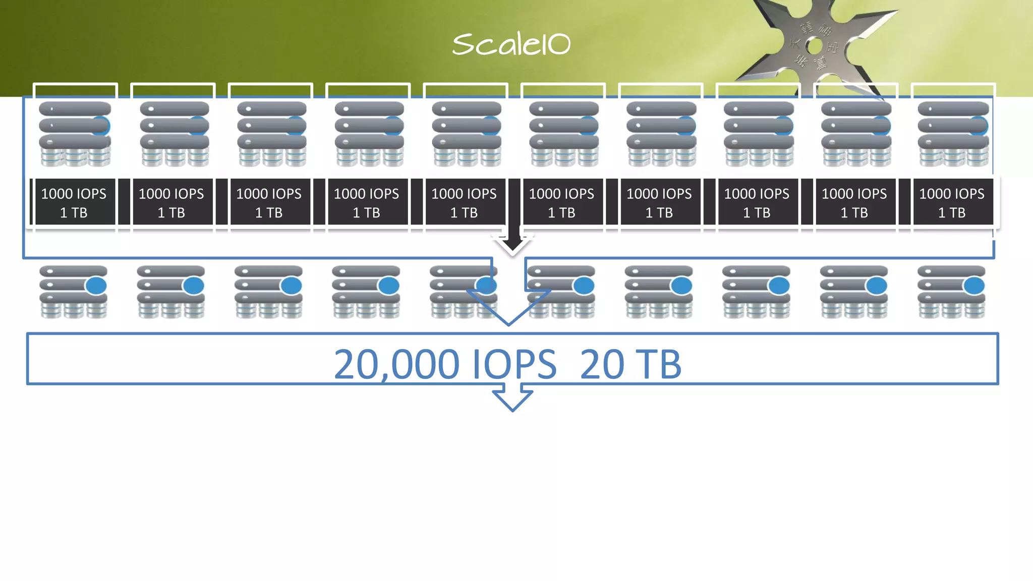 100 IOPS
1 TB
100 IOPS
1 TB
100 IOPS
1 TB
100 IOPS
1 TB
100 IOPS
1 TB
100 IOPS
1 TB
100 IOPS
1 TB
100 IOPS
1 TB
100 IOPS
1 TB
100 IOPS
1 TB20,000 IOPS 20 TB
1000 IOPS
1 TB
1000 IOPS
1 TB
1000 IOPS
1 TB
1000 IOPS
1 TB
1000 IOPS
1 TB
1000 IOPS
1 TB
1000 IOPS
1 TB
1000 IOPS
1 TB
1000 IOPS
1 TB
1000 IOPS
1 TB
 