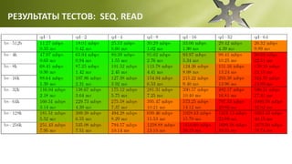 РЕЗУЛЬТАТЫ ТЕСТОВ: SEQ. READ
 