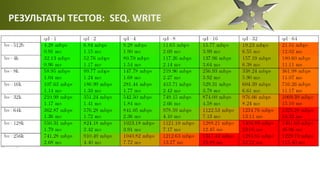 РЕЗУЛЬТАТЫ ТЕСТОВ: SEQ. WRITE
 