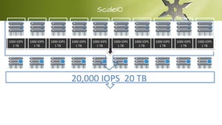 100 IOPS
1 TB
100 IOPS
1 TB
100 IOPS
1 TB
100 IOPS
1 TB
100 IOPS
1 TB
100 IOPS
1 TB
100 IOPS
1 TB
100 IOPS
1 TB
100 IOPS
1 TB
100 IOPS
1 TB20,000 IOPS 20 TB
1000 IOPS
1 TB
1000 IOPS
1 TB
1000 IOPS
1 TB
1000 IOPS
1 TB
1000 IOPS
1 TB
1000 IOPS
1 TB
1000 IOPS
1 TB
1000 IOPS
1 TB
1000 IOPS
1 TB
1000 IOPS
1 TB
 