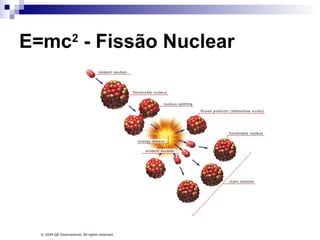 E=mc2
- Fissão Nuclear
 