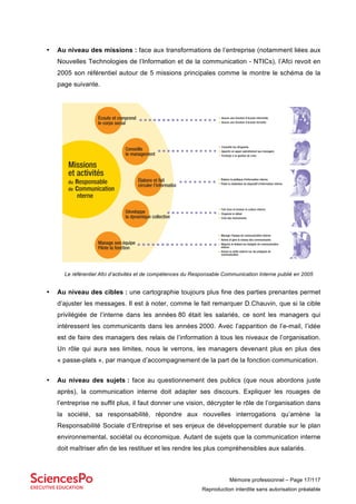 Mémoire professionnel – Page 17/117
Reproduction interdite sans autorisation préalable
• Au niveau des missions : face aux transformations de l’entreprise (notamment liées aux
Nouvelles Technologies de l’Information et de la communication - NTICs), l’Afci revoit en
2005 son référentiel autour de 5 missions principales comme le montre le schéma de la
page suivante.
Le référentiel Afci d’activités et de compétences du Responsable Communication Interne publié en 2005
• Au niveau des cibles : une cartographie toujours plus fine des parties prenantes permet
d’ajuster les messages. Il est à noter, comme le fait remarquer D.Chauvin, que si la cible
privilégiée de l’interne dans les années 80 était les salariés, ce sont les managers qui
intéressent les communicants dans les années 2000. Avec l’apparition de l’e-mail, l’idée
est de faire des managers des relais de l’information à tous les niveaux de l’organisation.
Un rôle qui aura ses limites, nous le verrons, les managers devenant plus en plus des
« passe-plats », par manque d’accompagnement de la part de la fonction communication.
• Au niveau des sujets : face au questionnement des publics (que nous abordons juste
après), la communication interne doit adapter ses discours. Expliquer les rouages de
l’entreprise ne suffit plus, il faut donner une vision, décrypter le rôle de l’organisation dans
la société, sa responsabilité, répondre aux nouvelles interrogations qu’amène la
Responsabilité Sociale d’Entreprise et ses enjeux de développement durable sur le plan
environnemental, sociétal ou économique. Autant de sujets que la communication interne
doit maîtriser afin de les restituer et les rendre les plus compréhensibles aux salariés.
Missions
et activités
du Responsable
de Communication
nterne
Écoute et comprend
le corps social
Conseille
le management
Élabore et fait
circuler l’information
Développe
la dynamique collective
Manage son équipe
Pilote la fonction
• Assure une fonction d’écoute informelle
• Assure une fonction d’écoute formelle
• Conseille les dirigeants
• Apporte un appui opérationnel aux managers
• Participe à la gestion de crise
• Élabore la politique d’information interne
• Pilote la réalisation du dispositif d’information interne
• Fait vivre et évoluer la culture interne
• Organise le débat
• Crée des événements
• Manage l’équipe de communication interne
• Anime et gère le réseau des communicants
• Négocie et élabore les budgets de communication
interne
• Assure la veille externe sur les pratiques de
communication
 