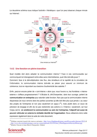 Mémoire professionnel – Page 22/117
Reproduction interdite sans autorisation préalable
Le deuxième schéma nous indique l’activité « frénétique » que l’on peut observer chaque minute
sur Internet :
Une minute sur Internet
29
1.4.2 Une fonction en pleine transition
Quel modèle doit alors adopter la communication interne ? Face à ces communautés qui
communiquent et interagissent entre elles sans intermédiaires, quel rôle doit-elle jouer ?
Comment, face à la démultiplication des flux, des émetteurs et la rapidité de la circulation de
l’information, la communication interne doit-elle se placer pour assurer un minimum de
cohérence, tout en répondant aux besoins d’authenticité des salariés ?
Enfin, peut-on encore parler de « com’interne » alors que, nous l’avons vu, les frontières « interne-
externe » s’efface progressivement ? V.Brulois & J-M.Charpentier, dans leur ouvrage, parlent de
communication en entreprise pour aborder cette fonction. Non pas que la communication interne
disparaisse (et nous verrons dans les parties suivantes qu’elle doit être plus que jamais « au cœur
des projets de l’entreprise et non plus seulement en appui »30
), mais plutôt dans un souci de
précision de langage et afin de ne pas restreindre ses actions à « l’interne » seulement, car tout
l’enjeu est là : en améliorant la communication au sein de l’entreprise, l’objectif est aussi de
pouvoir véhiculer en externe la véritable identité de l’organisation. Nous utiliserons donc cette
expression également dans la suite de notre document.
29
Schéma construit à partir des sources suivantes : http://www.blogdumoderateur.com/60-secondes-Internet-2014/ &
http://www.directioninformatique.com/wp-content/uploads/2013/03/Intel_WhatHappensInInternetMinute.jpg
30
Brulois Vincent et Jean-Marie Charpentier. Ibidem
4	millions	
de	recherches	
Google	effectuées
347	000
photos	partagées	
sur	WhatsApp
277	000
tweets envoyés
216	000
photos	partagées	sur	
Instagram
8	300
vidéos	Vine	
partagées
3	500
Images	épinglées
sur	Pinterest
72h
de	vidéo	téléchargées	
sur	YouTube
48	000
applications	
téléchargées	sur
l’Apple	store
26	400
nouvelles	revues
postées	sur	Yelp
23	300h
de	connexion
sur	Skype
24,6		millions	
de	contenus	partagés
sur	Facebook
204	millions	
d’e-mails	envoyés
60	
secondes
sur
Internet
 