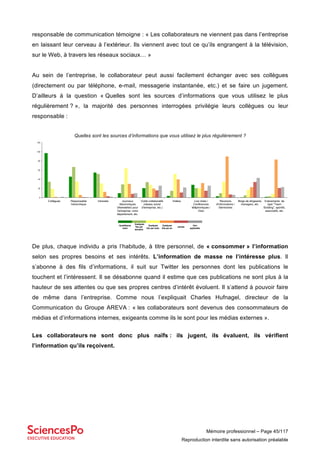 Mémoire professionnel – Page 45/117
Reproduction interdite sans autorisation préalable
responsable de communication témoigne : « Les collaborateurs ne viennent pas dans l’entreprise
en laissant leur cerveau à l’extérieur. Ils viennent avec tout ce qu’ils engrangent à la télévision,
sur le Web, à travers les réseaux sociaux… »
Au sein de l’entreprise, le collaborateur peut aussi facilement échanger avec ses collègues
(directement ou par téléphone, e-mail, messagerie instantanée, etc.) et se faire un jugement.
D’ailleurs à la question « Quelles sont les sources d’informations que vous utilisez le plus
régulièrement ? », la majorité des personnes interrogées privilégie leurs collègues ou leur
responsable :
Quelles sont les sources d’informations que vous utilisez le plus régulièrement ?
De plus, chaque individu a pris l’habitude, à titre personnel, de « consommer » l’information
selon ses propres besoins et ses intérêts. L’information de masse ne l’intéresse plus. Il
s’abonne à des fils d’informations, il suit sur Twitter les personnes dont les publications le
touchent et l’intéressent. Il se désabonne quand il estime que ces publications ne sont plus à la
hauteur de ses attentes ou que ses propres centres d’intérêt évoluent. Il s’attend à pouvoir faire
de même dans l’entreprise. Comme nous l’expliquait Charles Hufnagel, directeur de la
Communication du Groupe AREVA : « les collaborateurs sont devenus des consommateurs de
médias et d’informations internes, exigeants comme ils le sont pour les médias externes ».
Les collaborateurs ne sont donc plus naïfs : ils jugent, ils évaluent, ils vérifient
l’information qu’ils reçoivent.
0
20
40
60
80
100
120
Collègues Responsable
hiérarchique
Intranets Journaux
électroniques
(Newsletter) pour
l'entreprise, votre
département, etc.
Outils collaboratifs
(réseau social
d'entreprise, etc.)
Vidéos Live chats /
Conférences
téléphoniques /
Visio
Réunions
d'informations /
Séminaires
Blogs de dirigeants,
managers, etc.
Evènements de
type "Team
Building", sportifs,
associatifs, etc.
Quotidienne
ment
Quelques
fois par
semaine
Quelques
fois par mois
Quelques
fois par an
Jamais
Non
applicable
 