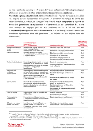 Mémoire professionnel – Page 53/117
Reproduction interdite sans autorisation préalable
du livre « La Guerilla Marketing ») « A ce jour, il n’y a pas suffisamment d’éléments probants pour
affirmer que la génération Y diffère fondamentalement des générations précédentes ».
Une étude a plus particulièrement attiré notre attention : « Pour en finir avec la génération
Y... enquête sur une représentation managériale ».66
Constatant le manque de fiabilité des
études existantes, F.Pichault, et M.Pleyers67
ont souhaité mieux comprendre le rapport au
travail des générations « Baby-Boomers », « Génération X » et « Génération Y ». Ils ont
ainsi interrogé en Belgique plus de 800 personnes de 20 à 59 ans sur les
« caractéristiques supposées » de la « Génération Y ». Ils ont ainsi pu étudier s’il existait des
différences significatives entre ces générations. Les résultats de leur enquête sont très
intéressants :
CATÉGORIE
CARACTÉRISTIQUES
SUPPOSÉES
DE LA GÉNÉRATION Y ITEMS DE L’ENQUÊTE
DIFFÉRENCES
SIGNIFICATIVES
ENTRE
GÉNÉRATIONS
Recherche de sens au
travail
Sens moral et civique, besoin d’un
travail avec signification
Sentiment d’être utile aux autres Non
Besoin
d’accomplissement
Intérêt pour le travail et les défis
proposés, attentes en matière
d’éducation continuée, attitude positive
à l’égard du travail
Réalisation d’un projet personnel clair Non
Développement des compétences Oui
Possibilité de se développer Non
Importance des programmes de
formation continuée pour attirer/retenir
Non
Recherche de feedback Besoin de gratification rapide en termes
monétaires ou de promotion une fois les
objectifs atteints, recherche de feedback
par rapport à l’engagement
professionnel
Besoin de reconnaissance Non
Souci de bénéficier d’une rémunération
nette suffisante
Non
Intégration vie
privée/vie
professionnelle
Indifférenciation temps de travail/temps
de loisir, forte importance accordée aux
loisirs, au divertissement, aux amis, à la
famille, recherche du plaisir et de
l’épanouissement au travail, capacité
d’être multitâche
Équilibre vie privée/vie professionnelle Non
Possibilité d’aménager son temps de
travail
Non
Crainte de ne pas trouver un emploi
qui plaise
Oui
Opportunisme Poursuite d’un agenda personnel,
opportunisme, agissements de free
lancers, individualisme, estime de soi,
besoin de s’affirmer
Comportement individualiste comme
source de démotivation
Non
Construire soi-même son futur et ne
compter que sur soi
Non
Non-respect de règles de déontologie
ou de valeurs
Oui
Esprit de groupe Intérêt pour le travail en équipe et les
collaborations
Plus fort ensemble Non
Solidarité et esprit d’équipe Non
Faible loyalisme
institutionnel
Peu de sentiment d’appartenance
à l’entreprise, méfiance envers l’autorité
et les institutions
Besoin de changer régulièrement Oui
Difficulté à se projeter
dans le long terme
Incertitude sur l’avenir, difficulté à se
projeter dans le futur, difficulté à
s’engager et à faire des choix, primat
de l’instantané
Attente que l’entreprise fasse preuve
d’innovation et d’anticipation du futur
Non
66
Pichault, François et Mathieu Pleyers. « Pour en finir avec la génération Y... enquête sur une représentation
managériale ». Annales des Mines - Gérer et comprendre 108 (février 2012)
67
Respectivement professeur à HEC-École de gestion de l’Université de Liège et à ESCP Europen, professeur invité à
l’Université Libre de Bruxelles.)
 