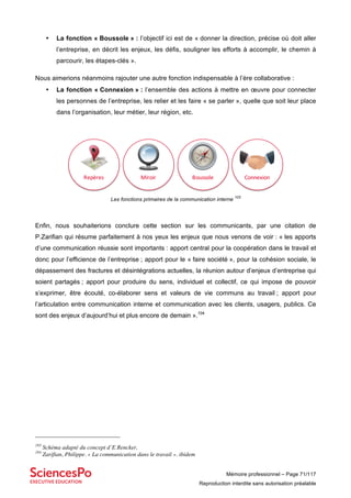 Mémoire professionnel – Page 71/117
Reproduction interdite sans autorisation préalable
• La fonction « Boussole » : l’objectif ici est de « donner la direction, précise où doit aller
l’entreprise, en décrit les enjeux, les défis, souligner les efforts à accomplir, le chemin à
parcourir, les étapes-clés ».
Nous aimerions néanmoins rajouter une autre fonction indispensable à l’ère collaborative :
• La fonction « Connexion » : l’ensemble des actions à mettre en œuvre pour connecter
les personnes de l’entreprise, les relier et les faire « se parler », quelle que soit leur place
dans l’organisation, leur métier, leur région, etc.
Les fonctions primaires de la communication interne
103
Enfin, nous souhaiterions conclure cette section sur les communicants, par une citation de
P.Zarifian qui résume parfaitement à nos yeux les enjeux que nous venons de voir : « les apports
d’une communication réussie sont importants : apport central pour la coopération dans le travail et
donc pour l’efficience de l’entreprise ; apport pour le « faire société », pour la cohésion sociale, le
dépassement des fractures et désintégrations actuelles, la réunion autour d’enjeux d’entreprise qui
soient partagés ; apport pour produire du sens, individuel et collectif, ce qui impose de pouvoir
s’exprimer, être écouté, co-élaborer sens et valeurs de vie communs au travail ; apport pour
l’articulation entre communication interne et communication avec les clients, usagers, publics. Ce
sont des enjeux d’aujourd’hui et plus encore de demain ».104
103
Schéma adapté du concept d’E.Rencker,
104
Zarifian, Philippe. « La communication dans le travail ». ibidem
Repères Miroir Boussole Connexion
 