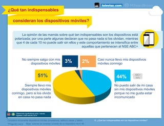¿Qué tan indispensables
consideran los dispositivos móviles?
	
  
*Pregunta nueva
Considera únicamente dispositivos móviles (smartphone, teléfono celular y tablet) G. ¿Qué tan indispensables son tus dispositivos móviles?
Siempre llevo mis
dispositivos móviles
conmigo, pero si los olvido
en casa no pasa nada
44%
No puedo salir de mi casa
sin mis dispositivos móviles
porque no me gusta estar
incomunicado
3%
La opinión de las mamás sobre qué tan indispensables son los dispositivos está
polarizada; por una parte algunas declaran que no pasa nada si los olvidan, mientras
que 4 de cada 10 no puede salir sin ellos y este comportamiento se intensifica entre
aquellas que pertenecen al NSE ABC+
Base quienes se conectan a través de un dispositivo móvil: 88
2% Casi nunca llevo mis dispositivos
móviles conmigo	
  
No siempre salgo con mis
dispositivos móviles
51% ABC+
54%
Diferencias significativas entre mamás
digitales y total estudio 2014
 