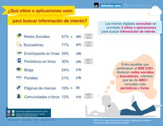 ¿Qué sitios o aplicaciones usan
Base 2013: 185(#) Dato 2013 Base 2014: 97
para buscar información de interés?
	
  
	
  
Buscadores 77%
81%
39%
30%
24%
21%
13%
19%
Enciclopedia en línea
Periódicos en linea
Blogs
Portales
Comunidades o foros
Páginas de marcas
Redes Sociales
P27e. ¿Por medio de qué tipo de sitios o aplicaciones obtienes
información sobre temas de tu interés?
Entre aquellas que
pertenecen al NSE C/D+
destacan redes sociales
y buscadores, mientras
que las de ABC+
consultan más
periódicos y foros.
(81)
(62)
(38)
(25)
(15)
(18)
(12)
(8)
Diferencias significativas entre 2013 y 2014.
Diferencias significativas entre mamás
digitales y total estudio 2014
C-/D+
95%
C-/D+
85%
ABC+
54%
ABC+
31%
Las mamás digitales consultan en
promedio 3 sitios o aplicaciones
para buscar información de interés.
 