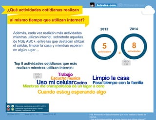 ¿Qué actividades cotidianas realizan
al mismo tiempo que utilizan internet?
	
  
Top 8 actividades cotidianas que más
realizan mientras utilizan internet:
Además, cada vez realizan más actividades
mientras utilizan internet, sobretodo aquellas
de NSE ABC+, entre las que destacan utilizar
el celular, limpiar la casa y mientras esperan
en algún lugar…
(#) Dato 2013 Base 2013: 185 Base 2014: 97
a
P19. Pensando en las actividades que no se realizan a través de
internet,
¿Qué actividades realizas al mismo tiempo que utilizas internet?
5
actividades
8
actividades
2013	
   2014	
  
Diferencias significativas entre 2013 y 2014.
Diferencias significativas entre mamás
digitales y total estudio 2014
C-/D+
81%
ABC+
8.98
 