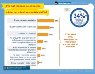 P20f. ¿Por qué te conectas a Internet mientras ves la televisión?
84%
60%
54%
28%
18%
13%
6%
¿Por qué razones se conectan
a internet mientras ven televisión?
	
  
Estar en redes sociales
Buscar información en general
Navegar por Internet
No encuentro a la televisión lo
suficientemente interesante
como para prestarle toda mi
atención
Para aprovechar el tiempo
durante las pausas de anuncios
televisivos
No estoy realmente viendo
televisión, la tengo encendida
solo para tener ruido de fondo
Estoy ocupado y debo hacer
otras cosas
STACKING
97%
Actividades no
relacionadas
a lo que pasa en
televisión
(39)
34%navega en
internet
mientras ve
TV
Base quienes ven televisión 2014: 33
ABC+
53%
Diferencias significativas entre mamás
digitales y total estudio 2014
 