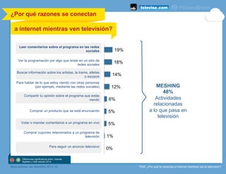 P20f. ¿Por qué te conectas a Internet mientras ves la televisión?
19%
18%
14%
12%
6%
5%
5%
1%
0%
a internet mientras ven televisión?
	
  
¿Por qué razones se conectan
Leer comentarios sobre el programa en las redes
sociales
Ver la programación por algo que leíste en un sitio de
redes sociales
Buscar información sobre los artistas, la trama, atletas
o equipos
Para hablar de lo que estoy viendo con otras personas
(por ejemplo, mediante las redes sociales)
Compartir tu opinión sobre el programa que estás
viendo
Comprar un producto que se está anunciando
Votar o mandar comentarios a un programa en vivo
Comprar cupones relacionados a un programa de
televisión
Para seguir un anuncio televisivo
MESHING
48%
Actividades
relacionadas
a lo que pasa en
televisión
Base quienes ven televisión 2014: 33
Diferencias significativas entre mamás
digitales y total estudio 2014
 