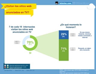 ¿Visitan los sitios web
anunciados en TV?	
  
¿En qué momento lo
hicieron?
En ese mismo
instante, mientras
estaba conectado a
internet
Después, en algún
otro momento
(#) Dato 2013 Base 2013: 185 Base 2014: 97 P20d1. ¿Has visitado algún SITIO WEB anunciado en
televisión?
P20e. ¿En qué momento visitaste ese SITIO WEB que
7 de cada 10 internautas
visitan los sitios web
anunciados en TV
SI
70%(67)
ABC+
81%
29%
(28)
71%
(72)
C-D+
44%
C
88%
Diferencias significativas entre 2013 y 2014.
Diferencias significativas entre mamás
digitales y total estudio 2014
 