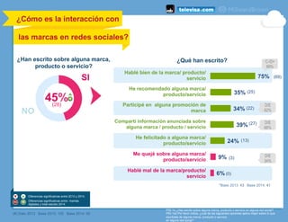 ¿Han escrito sobre alguna marca,
producto o servicio?
¿Qué han escrito?
P50.1e ¿Has escrito sobre alguna marca, producto o servicio en alguna red social?
P50.1e2 Por favor indica, ¿cuál de las siguientes opciones aplica mejor sobre lo que
escribiste de alguna marca, producto o servicio
en alguna red social?
¿Cómo es la interacción con
las marcas en redes sociales?
(#) Dato 2013 Base 2013: 155 Base 2014: 92
45%(28)
SI
Hablé bien de la marca/ producto/
servicio
He recomendado alguna marca/
producto/servicio
Participé en alguna promoción de
marca
Compartí información anunciada sobre
alguna marca / producto / servicio
He felicitado a alguna marca/
producto/servicio
Me quejé sobre alguna marca/
producto/servicio
Hablé mal de la marca/producto/
servicio
75%
35%
34%
39%
24%
9%
6%
(69)
(25)
(22)
(27)
(13)
(3)
(0)
*Base 2013: 43 Base 2014: 41
Diferencias significativas entre 2013 y 2014.
Diferencias significativas entre mamás
digitales y total estudio 2014
NO
C-/D+
89%
D/E
62%
D/E
66%
D/E
34%
 