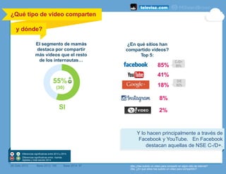 ¿Qué tipo de video comparten	
  
	
  
	
  
y dónde?
	
  
El segmento de mamás
destaca por compartir
más videos que el resto
de los internautas…
¿En qué sitios han
compartido videos?
Top 5:
SI
85%	
  
41%	
  
28a.¿Has subido un video para compartir en algún sitio de internet?
29a. ¿En qué sitios has subido un video para compartirlo?
Y lo hacen principalmente a través de
Facebook y YouTube. En Facebook
destacan aquellas de NSE C-/D+.
18%	
  
2%	
  
(#) Dato 2013 Base 2013: 185 Base 2014: 97
55%
(30)
8%	
  
C-/D+
95%
D/E
62%
Diferencias significativas entre 2013 y 2014.
Diferencias significativas entre mamás
digitales y total estudio 2014
 