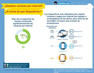 Este año el segmento de
mamás incrementó
significativamente las
compras por internet
	
  
P40. ¿Has realizado compras ó pagos por Internet alguna vez?
P40a.¿A través de qué dispositivo ha realizado compras o pagos por
Internet?
SI
Base 2013: 185 Base 2014: 97(#) Dato 2013
¿Realizan compras por internet?
¿A través de qué dispositivos?
Los dispositivos más utilizados para realizar
compras o pagos por internet son laptops o
computadoras de escritorio, pero entre las de
nivel ABC+ lo hacen más a través de
smartphones.
Penetración del
dispositivo
Tablet
79%
Laptop
48%
Desktop
71%
61%
Laptop / Desktop
Smartphone
96%
97%
23%
27%
Base 2014: 65
Base 2014: 39
Base 2014: 58
Base 2014: 50
79%
(49)
ABC+
48%
Diferencias significativas entre 2013 y 2014.
Diferencias significativas entre mamás
digitales y total estudio 2014
 