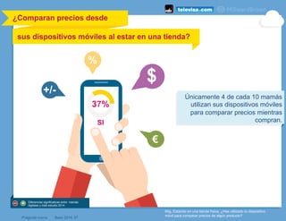 ¿Comparan precios desde	
  
	
  
	
  
sus dispositivos móviles al estar en una tienda?
	
  
	
  
60g. Estando en una tienda física, ¿Has utilizado tu dispositivo
móvil para comparar precios de algún producto?
37%	
  
	
  
	
  
SI
Pregunta nueva Base 2014: 97
Únicamente 4 de cada 10 mamás
utilizan sus dispositivos móviles
para comparar precios mientras
compran.
Diferencias significativas entre mamás
digitales y total estudio 2014
 