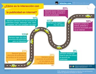 P53D. Hablando de la publicidad de internet ¿Con qué frecuencia
realizas las siguientes actividades en Internet?
¿Cómo es la interacción con
la publicidad en internet?	
  
23%
Siempre ignoro los
anuncios de publicidad y
me enfoco en el contenido
de la página
25%
Siempre veo los
anuncios de publicidad
en las páginas que
navego pero no hago
clic
Siempre hago clic a los
anuncios de publicidad
pero no interactúo
13%
Siempre interactúo con los anuncios de
publicidad (Juego, descargo, voto, visito,
comparto, etc.) sin compartir mis datos
11%
Siempre me registro o
doy mis datos
11%
Siempre compro en
línea lo que me ofrece
el anuncio de
publicidad
8%
Siempre busco información
sobre la marca, producto o
servicio anunciado
23%
Siempre compro la
marca, producto o
servicio anunciado pero
no en internet
10%
Diferencias significativas entre mamás
digitales y total estudio 2014
Base 2014: 97
 