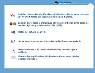 Señalan diferencias significativas al 95% de confianza entre datos de
2013 y 2014 dentro del segmento de mamás digitales.
Datos del estudio de 2013.(#)	
  
No se tiene información disponible de 2013 para esa variableNA	
  
(*)	
  
Bases menores a 75 casos, consideradas pequeñas para
análisis.
Señalan diferencias significativas al 95% de confianza entre datos de
mamás digitales y total estudio 2014 (1196).
ABC+
#%
Diferencias significativas al 95% de confianza entre niveles
socioeconómicos.
 