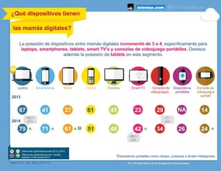 ¿Qué dispositivos tienen
las mamás digitales?	
  
	
  
67
79
41 456127 2923 14
24
Laptop Smartphone DesktopCelularTablet Smart TV Consola de
videojuegos
Consola de
videojuegos
portátil
P01. Por favor indica cuál de los siguientes artículos posees.
La posesión de dispositivos entre mamás digitales incrementó de 3 a 4, específicamente para
laptops, smartphones, tablets, smart TV’s y consolas de videojuego portátiles. Destaca
además la posesión de tablets en este segmento.
2013
2014
*Dispositivos portables como relojes, pulseras o lentes inteligentes.
Base 2013: 185 Base 2014: 97
NA
Dispositivos
portables
71 485161 3442 26
Diferencias significativas entre 2013 y 2014.
Diferencias significativas entre mamás
digitales y total estudio 2014
ABC+
91%
ABC+
52%
C+
55%
 