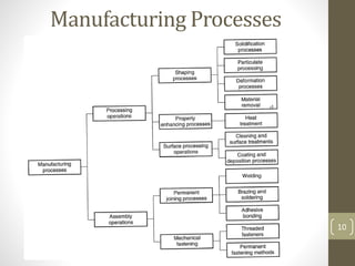 Manufacturing Processes
10
 