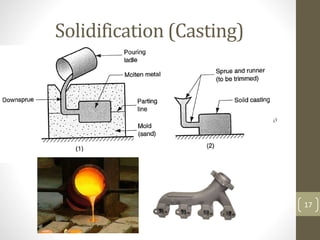 Solidification (Casting)
17
 