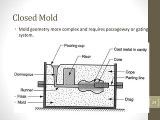 24
Closed Mold
• Mold geometry more complex and requires passageway or gating
system.
24
 