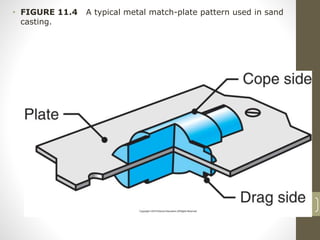 30
• FIGURE 11.4 A typical metal match-plate pattern used in sand
casting.
 