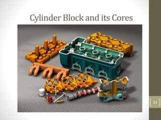 33
Cylinder Block and its Cores
33
 