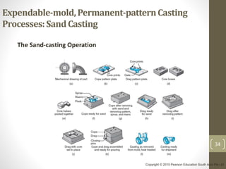 34
Expendable-mold,Permanent-patternCasting
Processes:SandCasting
The Sand-casting Operation
Copyright © 2010 Pearson Education South Asia Pte Ltd
 