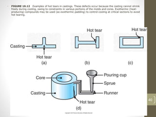 40
• FIGURE 10.12 Examples of hot tears in castings. These defects occur because the casting cannot shrink
freely during cooling, owing to constraints in various portions of the molds and cores. Exothermic (heat-
producing) compounds may be used (as exothermic padding) to control cooling at critical sections to avoid
hot tearing.
 