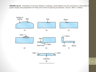 41
• FIGURE 10.13 Examples of common defects in castings; these defects can be minimized or eliminated by
proper design and preparation of molds and control of pouring procedures. Source: After J. Datsko.
 