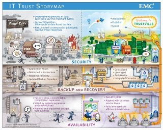 The IT Trust Storymap: A Tale of Two Cities