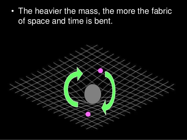 Gravity As Curved Space Activity Inrikodrug