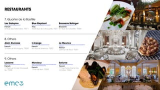 Les Galopins
http://galopins-boulogne.com/
French
24 Rue des Taillandiers, 75011
Alain Ducasse
http://www.alain-ducasse.com/
French
25 Avenue Montaigne, 75008
L’Arpege
http://www.alain-passard.com/en/
French
84, Rue de Varenne, 75007
Le Meurice
https://www.dorchestercollection.com/en/paris/le-
meurice/
French
228 Rue de Rivoli, 75001
Lasserre
https://www.restaurant-lasserre.com/en/
French
17 Avenue Franklin-Roosevelt,
8e, 75008
Monsieur
https://www.hotel-lancaster.com/en/page/gour-
met-restaurant-paris-8.6.html
French
7 Rue de Berri, 75008
Saturne
http://www.saturne-paris.fr/
French
17 Rue Notre-Dame Des
Victoires, 75002
Blue Elephant
http://www.blueelephant.com/paris/
Thai
43-45 Rue de la Roquette, 75011
Brasserie Bofinger
http://www.bofingerparis.com/en/
Brasserie
5-7 Rue de la Bastille, 75004
7. Quarter de la Bastille
8. Others
9. Others
RESTAURANTS
 