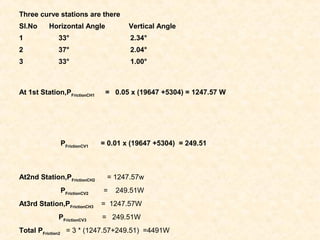 Three curve stations are there
Sl.No Horizontal Angle Vertical Angle
1 33° 2.34°
2 37° 2.04°
3 33° 1.00°
At 1st Station,PFrictionCH1
= 0.05 x (19647 +5304) = 1247.57 W
PFrictionCV1
= 0.01 x (19647 +5304) = 249.51
At2nd Station,PFrictionCH2
= 1247.57w
PFrictionCV2
= 249.51W
At3rd Station,PFrictionCH3
= 1247.57W
PFrictionCV3
= 249.51W
Total PFriction2
= 3 * (1247.57+249.51) =4491W
 