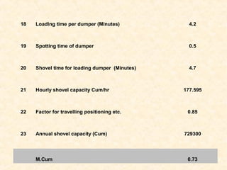 18 Loading time per dumper (Minutes) 4.2
19 Spotting time of dumper 0.5
20 Shovel time for loading dumper (Minutes) 4.7
21 Hourly shovel capacity Cum/hr 177.595
22 Factor for travelling positioning etc. 0.85
23 Annual shovel capacity (Cum) 729300
M.Cum 0.73
 