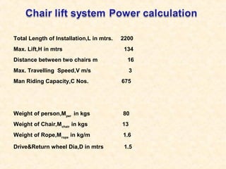 Total Length of Installation,L in mtrs. 2200
Max. Lift,H in mtrs 134
Distance between two chairs m 16
Max. Travelling Speed,V m/s 3
Man Riding Capacity,C Nos. 675
Weight of person,Mper
in kgs 80
Weight of Chair,Mchair
in kgs 13
Weight of Rope,Mrope
in kg/m 1.6
Drive&Return wheel Dia,D in mtrs 1.5
 