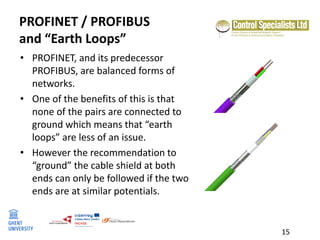 Profibus Loop EMC and HFPQ for industrial networks - Jos Knockaert, UGent and Peter ...
