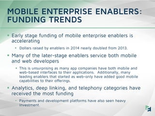 §  Early stage funding of mobile enterprise enablers is
accelerating
§  Dollars raised by enablers in 2014 nearly double...
