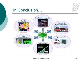 Carbon nanotubes : Properties, Applications and synthesis | PPTX