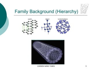 Carbon nanotubes : Properties, Applications and synthesis | PPTX