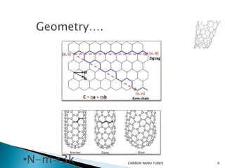 Carbon nanotubes : Properties, Applications and synthesis | PPTX