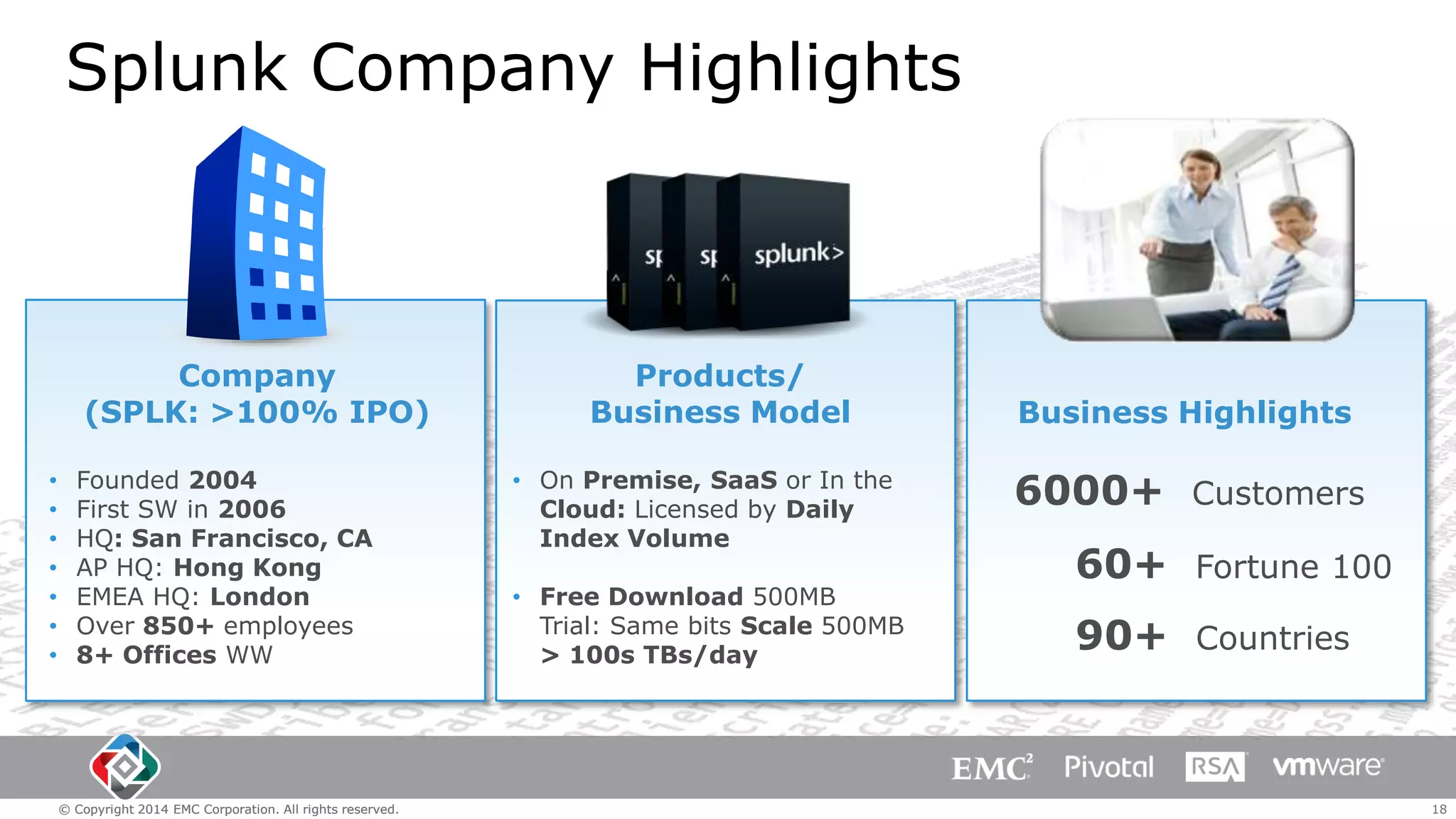 Splunk Company Highlights

Company
(SPLK: >100% IPO)
•
•
•
•
•
•
•

Founded 2004
First SW in 2006
HQ: San Francisco, CA
AP HQ: Hong Kong
EMEA HQ: London
Over 850+ employees
8+ Offices WW

© Copyright 2014 EMC Corporation. All rights reserved.

Products/
Business Model
• On Premise, SaaS or In the
Cloud: Licensed by Daily
Index Volume
• Free Download 500MB
Trial: Same bits Scale 500MB
> 100s TBs/day

Business Highlights

6000+

Customers

60+

Fortune 100

90+

Countries

18

 