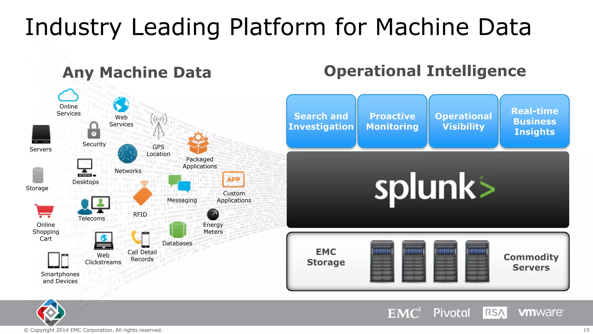 Industry Leading Platform for Machine Data
Operational Intelligence

Any Machine Data
Online
Services

Security

Servers

Search and
Investigation

Web
Services

GPS
Location
Networks

Storage

Operational
Visibility

Real-time
Business
Insights

Packaged
Applications

Desktops
Messaging

Online
Shopping
Cart

Proactive
Monitoring

Telecoms

RFID
Energy
Meters
Databases

Web
Clickstreams

Custom
Applications

Call Detail
Records

Smartphones
and Devices

© Copyright 2014 EMC Corporation. All rights reserved.

EMC
Storage

Commodity
Servers

19

 