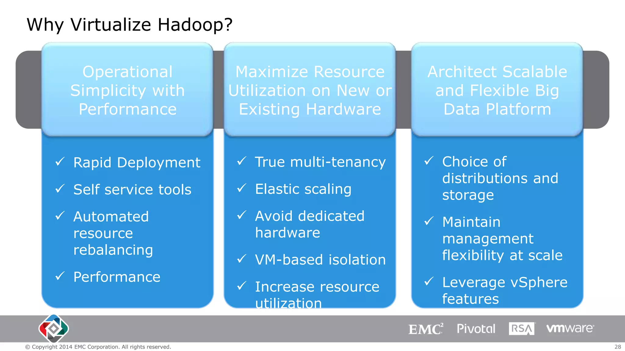 Why Virtualize Hadoop?
Operational
Simplicity with
Performance

Maximize Resource
Utilization on New or
Existing Hardware

 Rapid Deployment

 True multi-tenancy

 Self service tools

 Elastic scaling

 Automated
resource
rebalancing

 Avoid dedicated
hardware

 Performance

© Copyright 2014 EMC Corporation. All rights reserved.

Architect Scalable
and Flexible Big
Data Platform
 Choice of
distributions and
storage

 VM-based isolation

 Maintain
management
flexibility at scale

 Increase resource
utilization

 Leverage vSphere
features

28

 