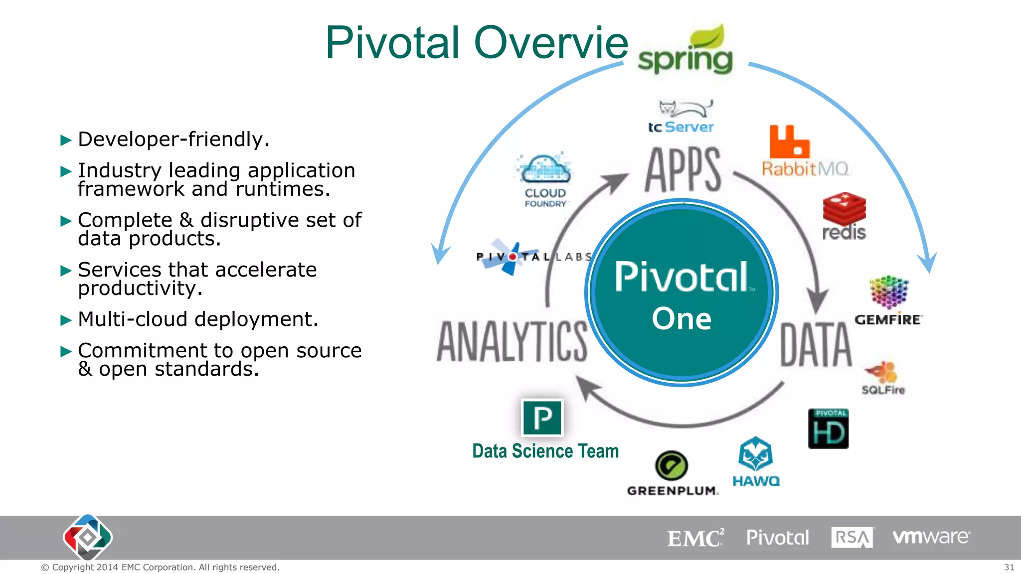 Pivotal Overview
▶ Developer-friendly.
▶ Industry leading application
framework and runtimes.
▶ Complete & disruptive set of
data products.

▶ Services that accelerate
productivity.

One

▶ Multi-cloud deployment.
▶ Commitment to open source
& open standards.

Data Science Team

© Copyright 2014 EMC Corporation. All rights reserved.

31

 
