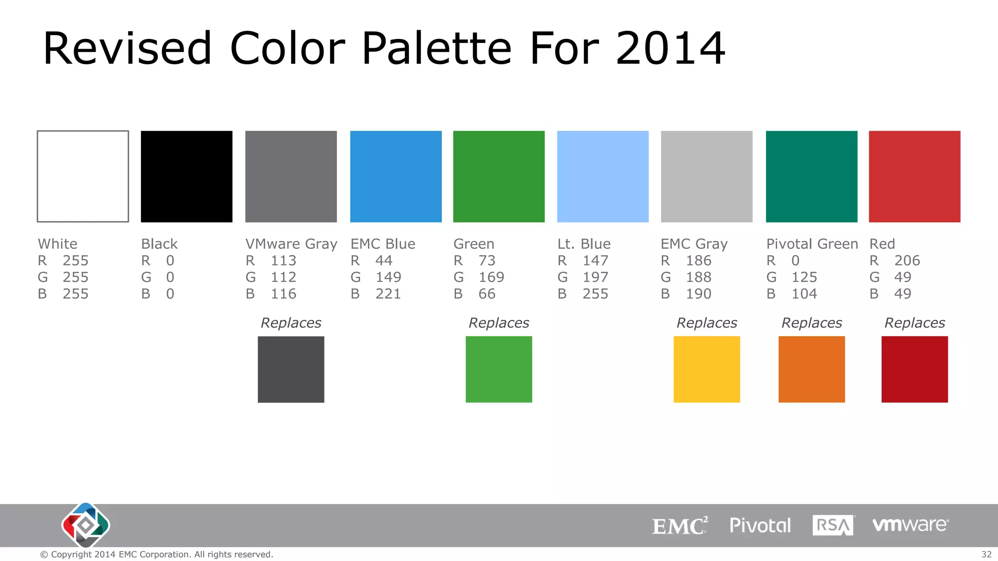 Revised Color Palette For 2014

White
R 255
G 255
B 255

Black
R 0
G 0
B 0

VMware Gray EMC Blue
R 113
R 44
G 112
G 149
B 116
B 221
Replaces

© Copyright 2014 EMC Corporation. All rights reserved.

Green
R 73
G 169
B 66
Replaces

Lt.
R
G
B

Blue
147
197
255

EMC Gray
R 186
G 188
B 190
Replaces

Pivotal Green
R 0
G 125
B 104
Replaces

Red
R 206
G 49
B 49
Replaces

32

 