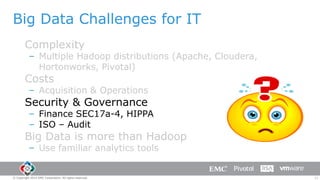 Big Data Challenges for IT
Complexity

– Multiple Hadoop distributions (Apache, Cloudera,
Hortonworks, Pivotal)

Costs

– Acquisition & Operations

Security & Governance

– Finance SEC17a-4, HIPPA
– ISO – Audit

Big Data is more than Hadoop
– Use familiar analytics tools

© Copyright 2014 EMC Corporation. All rights reserved.

11

 